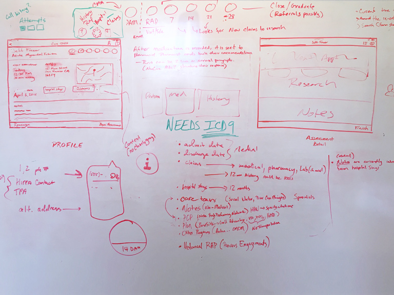 Features and flows whiteboard