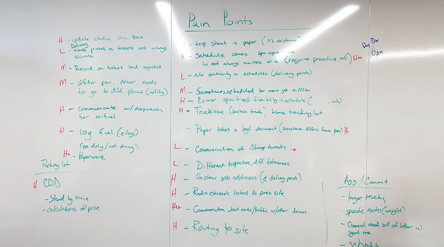 Whiteboard, pain points