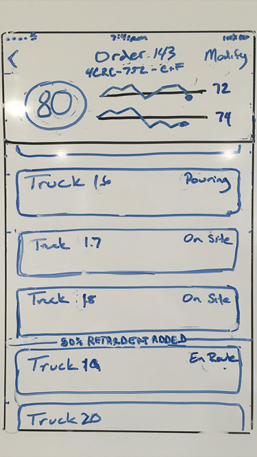 Whiteboard sketch, delivery timeline