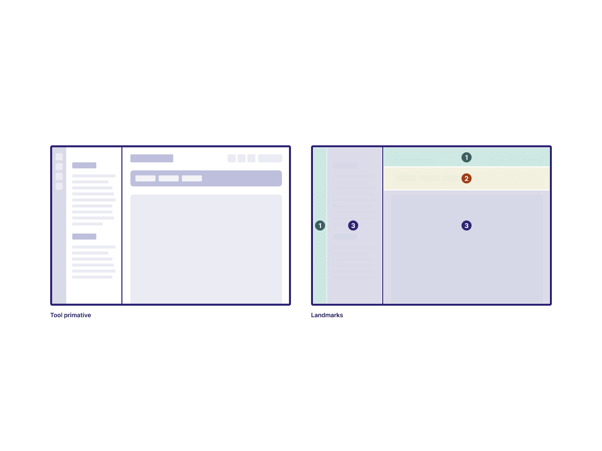Layout taxonomy to delegate designer responsibilities