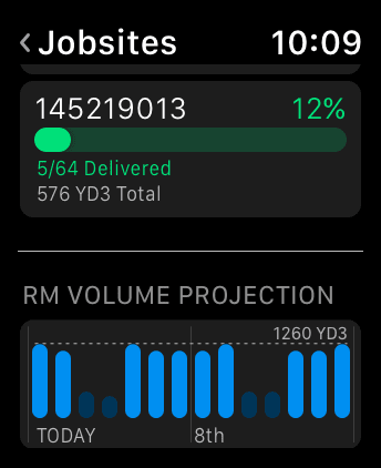 CEMEX Track Apple Watch design, metrics